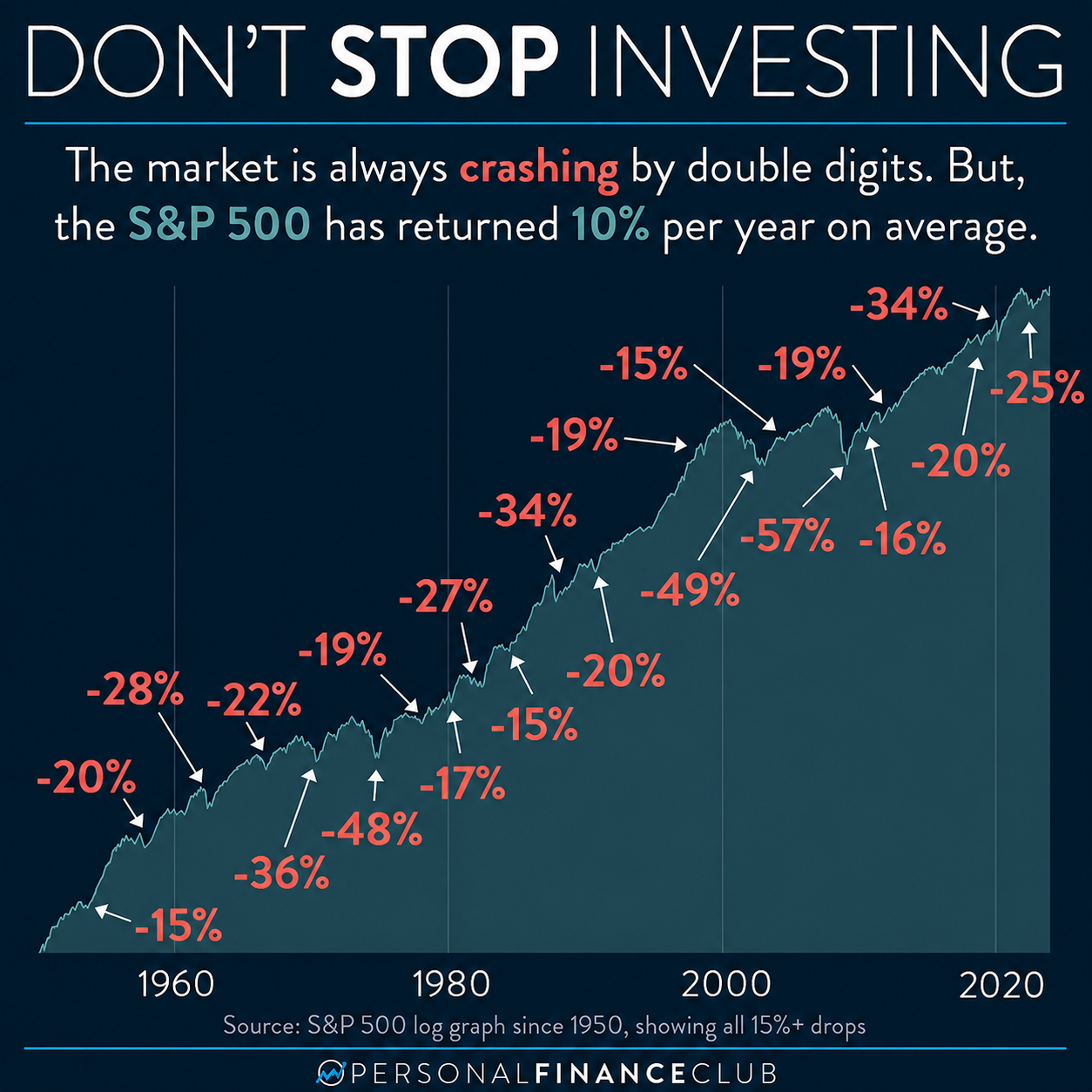 Market chart insight